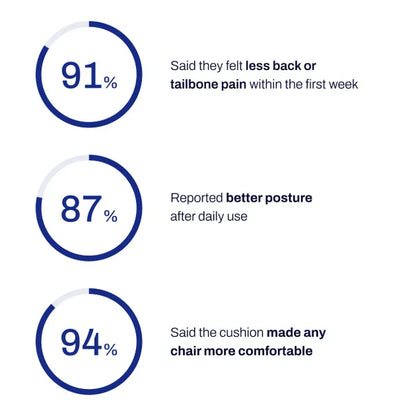 Orthopedic Seat Cushion